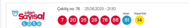 Sayısal Loto çekiliş sonuçları açıklandı mı 25 Haziran 2025! Sayısal Loto sonuçları saat kaçta açıklanacak? Sayısal Loto CANLI izle!