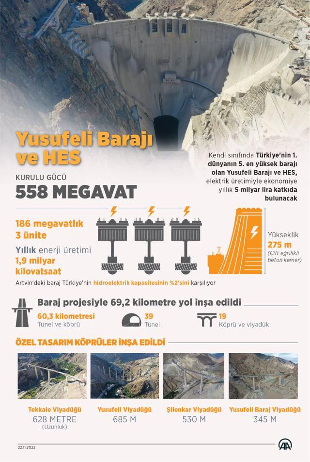 Cumhurbaşkanı Erdoğan'dan Yusufeli Barajı'nın açılışında konuştu: Türkiye'de ilk dünyada 5. sırada olacak