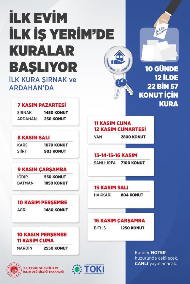 Sosyal konut projesinde büyük gün yarın! İşte kuraların çekileceği 12 il