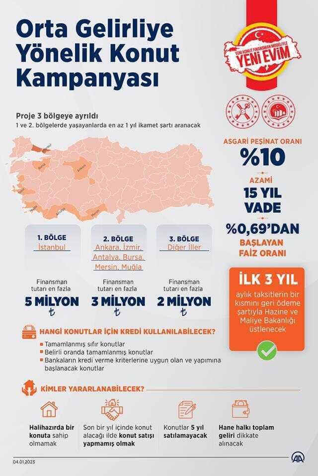 0,69 konut kredisi şartları! 0,69 konut kredisi kimler alabilir? 0 69 konut kredisi kimlere verilir?