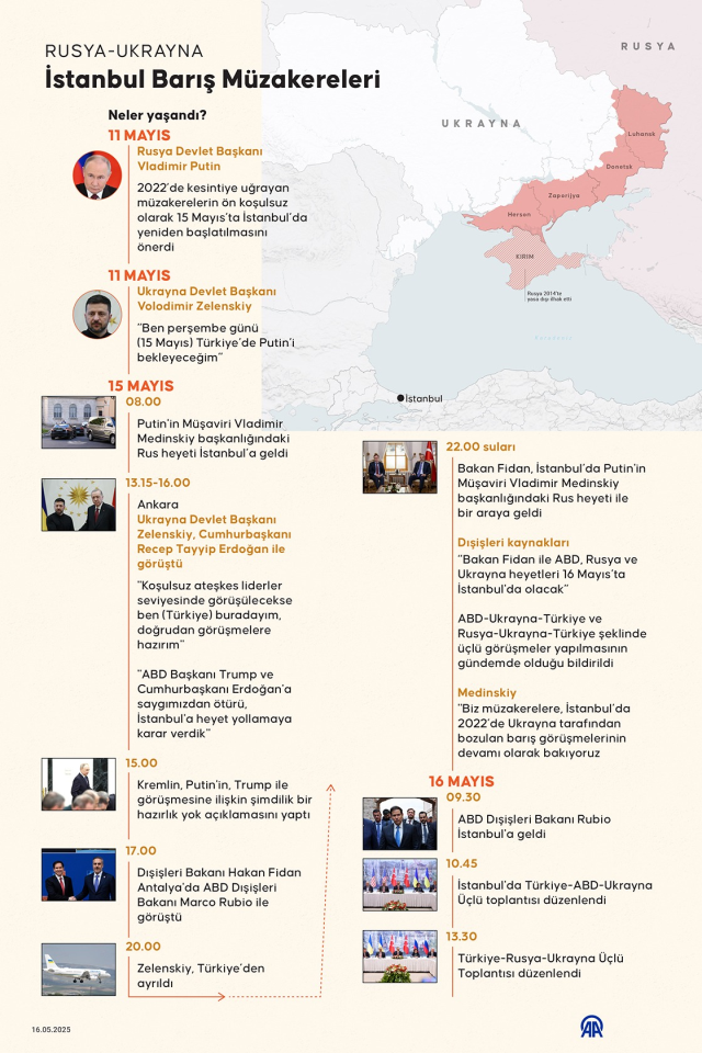 Rusya-Ukrayna İstanbul barış müzakerelerinde neler yaşandı? İşte saat saat tüm gelişmeler