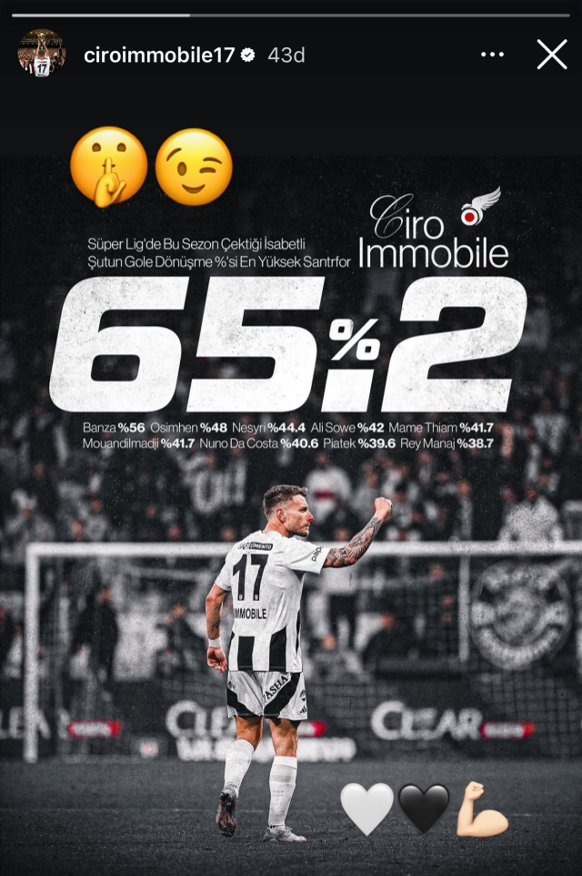 Beşiktaş'ta Sezonun Sonunda Ciro Immobile'nin Sosyal Medya Paylaşımı