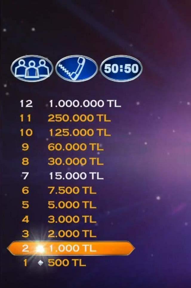 Kim Milyoner Olmak İster'deki para ağacında ödüllerin değeri arttı