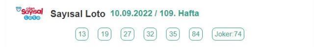 14 Eylül Sayısal Loto çekiliş sonuçları açıklandı mı? Sayısal Loto CANLI izle! Çılgın Sayısal Loto sonuçları saat kaçta? Bugünün kazanan numaraları!