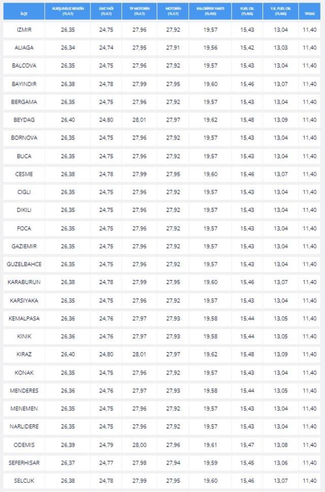 Akaryakıt Fiyatları (GÜNCEL): 8 Haziran Benzine ve Motorine ZAM veya İNDİRİM var mı? Mazota zam var mı? Güncel akaryakıt fiyatları!