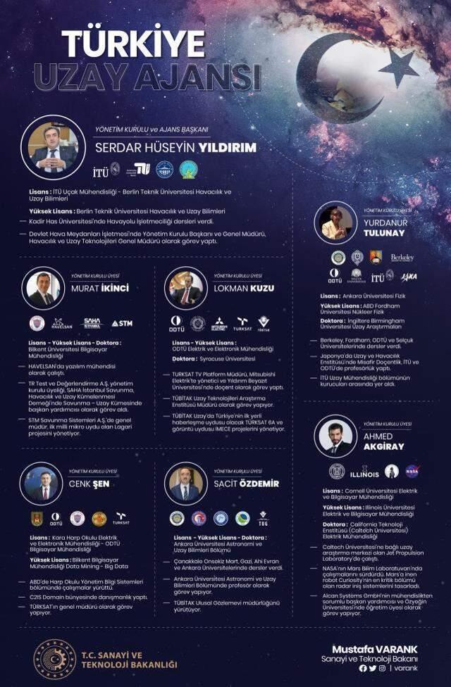 Türkiye Uzay Ajansı (TUA) nedir? Ne zaman kuruldu? Türkiye Uzay Ajansı görevleri nelerdir? Milli Uzay Programı nedir?