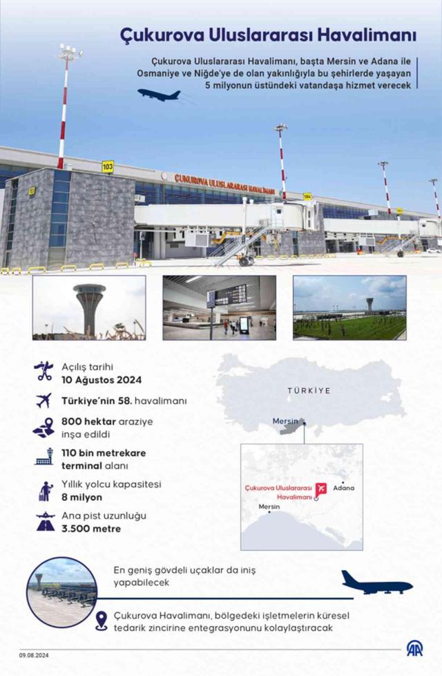 Çukurova Uluslararası Havalimanı açıldı mı, uçuşlar başladı mı? Çukurova Havalimanı nerede?