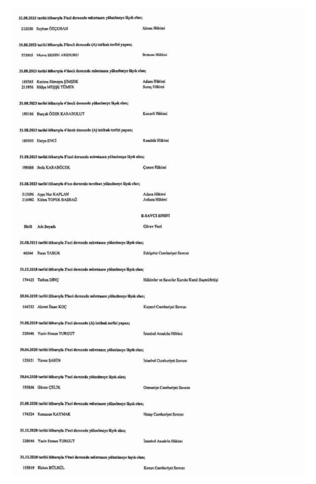 HSK kararnamesi 20 Ocak 2024 Hâkimler Ve Savcılar Kurulu Grevde yükselme ve görev yeri kararları!