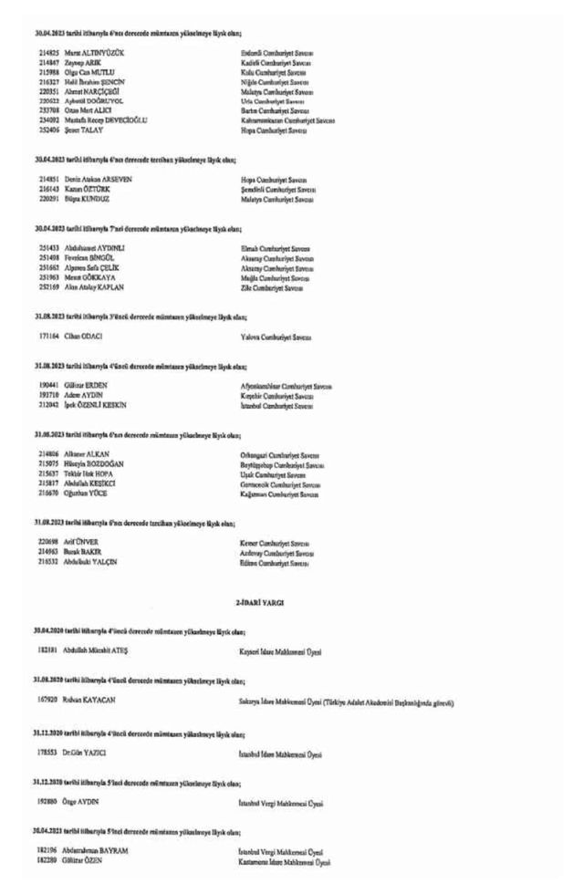 HSK kararnamesi 20 Ocak 2024 Hâkimler Ve Savcılar Kurulu Grevde yükselme ve görev yeri kararları!