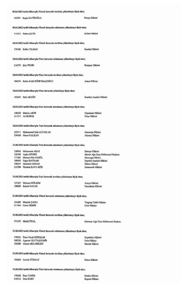 HSK kararnamesi 20 Ocak 2024 Hâkimler Ve Savcılar Kurulu Grevde yükselme ve görev yeri kararları!