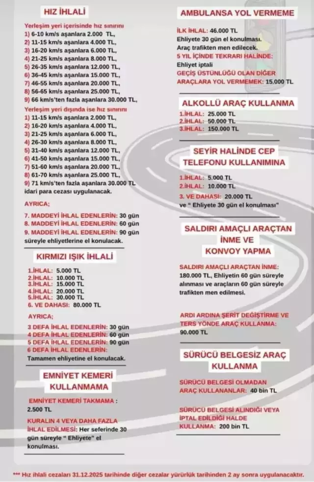 Trafikte dur ihtarına uymayan sürücüye getirilecek yeni cezalar