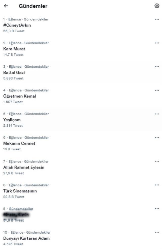Cüneyt Arkın'ın vefatı sonrası Twitter'da adeta yer yerinden oynadı! TT listesinin ilk 10 sırası ona ait