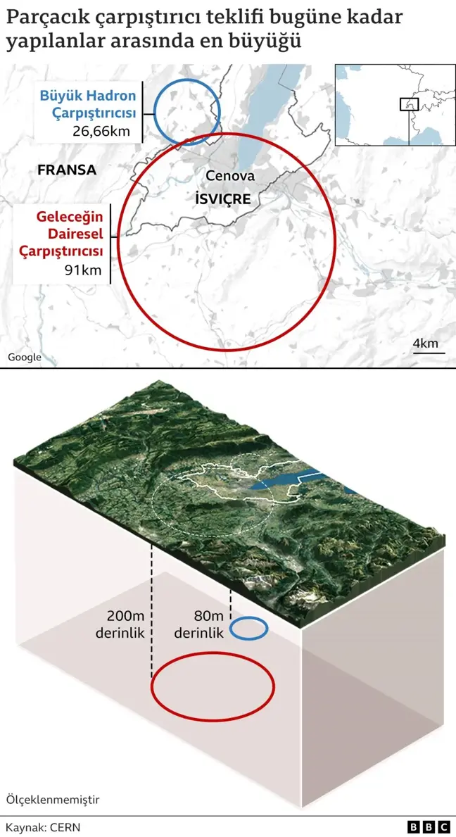 İsviçre'deki Bilim İnsanları, Yeni Devasa Çarpıştırıcı İçin Başvuruda Bulundu