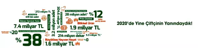 TARSİM:
