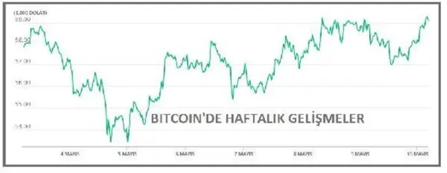 Toplam piyasa hacmi 2.5 trilyon doları aştı