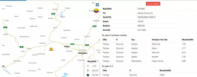 Erzurum'da 3,1 Büyüklüğünde Deprem Kaydedildi