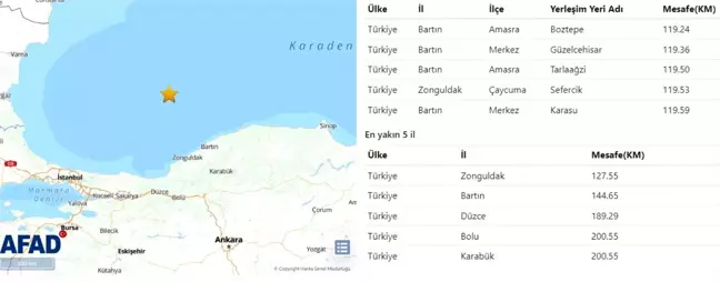 Amasra açıklarında 4,8 büyüklüğünde deprem