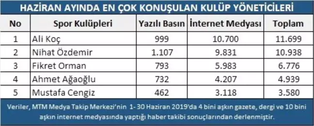 Haziran ayına transferler damga vurdu