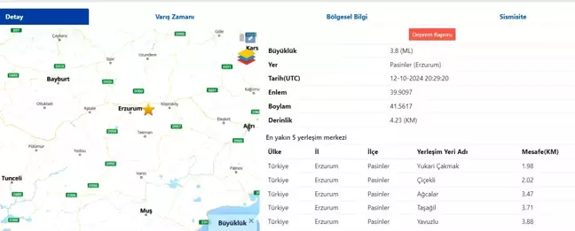 Erzurum'da 3,8 Büyüklüğünde Deprem Meydana Geldi