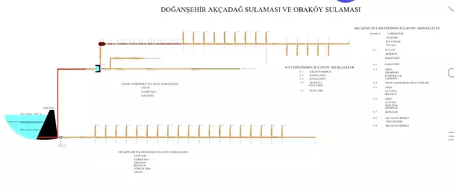 Malatya'da Sulama Kanalları Yenileniyor