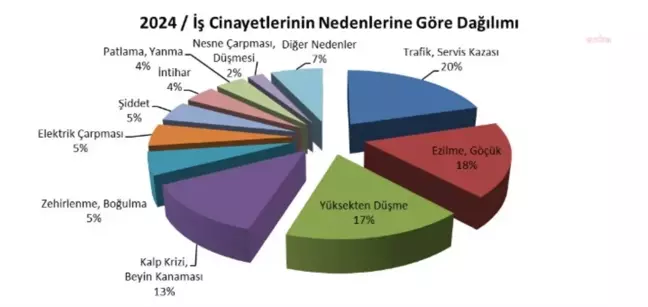 2023'te İş Cinayetleri: 1897 İşçi Hayatını Kaybetti