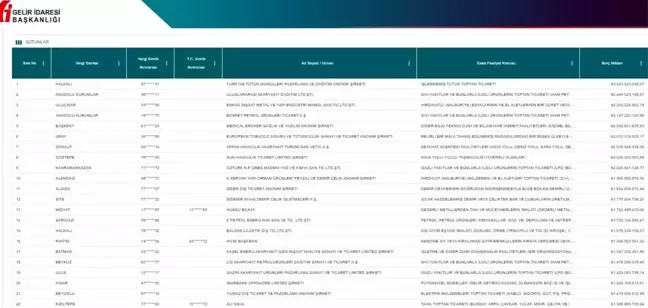 5 Milyon Lira Üstü Vergi Borcu Olan Mükelleflerin Listesi Yayınlandı