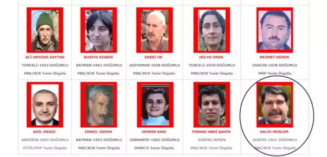 Arananlar Listesinde Kırmızı Kategoride