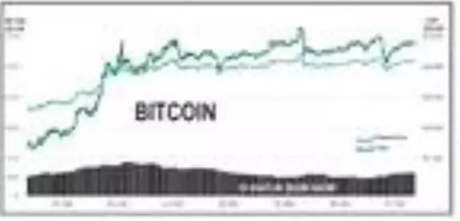İlk 100'ün 85'i düştü, Bitcoin 13,000 dolarda