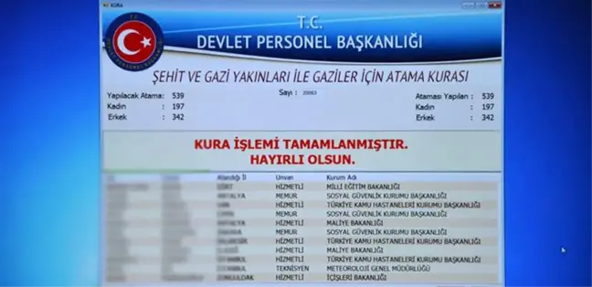 Şehit Yakını, Gazi ve Gazi Yakınları Atandı