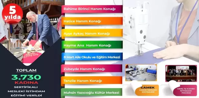 Canik Belediyesi, Hanım Kardeşlerin Mesleki İstihdamına Önem Veriyor