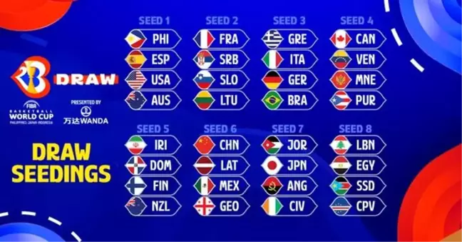 2023 FIBA Basketbol Dünya Kupası'nın kura çekimi torbaları belli oldu