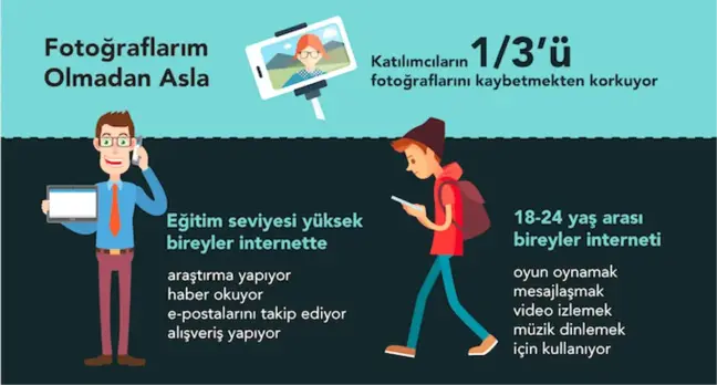 Türkiye'nin Dijital İlişki Durumu: Ciddi, Sensiz Olmaz Cep Telefonu