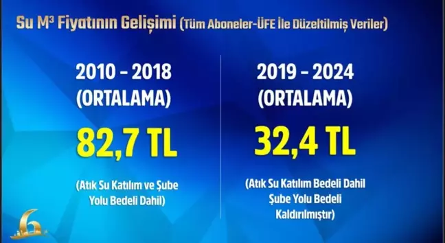 Mansur Yavaş Su Tarifelerini Karşılaştırdı