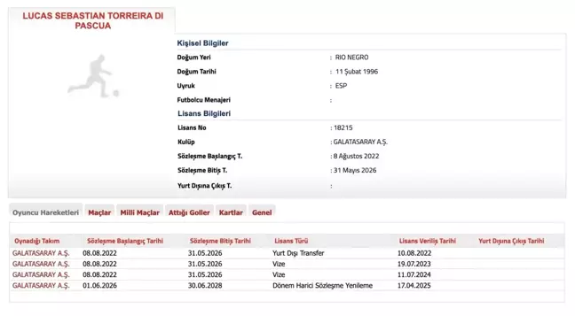 Galatasaray, Lucas Torreira'nın Sözleşmesini 2028'e Uzattı