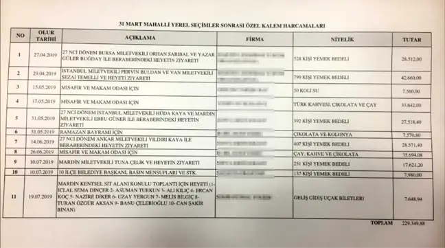 Görevden alınan Ahmet Türk 3 ayda çay, kahve, fındık fıstık ve yemeğe 300 bin lira harcamış