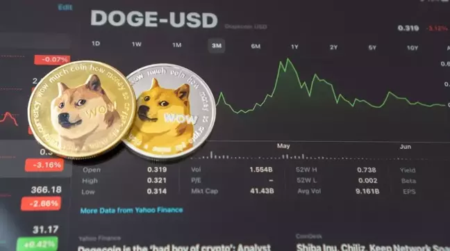 Dogecoin Fiyatında Yükseliş Sinyali: Teknik Formasyon Dikkat Çekiyor