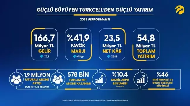 Güçlü Büyüyen Turkcell'den Güçlü Yatırım