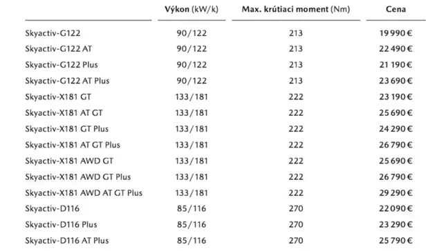 Mazda 3 Skyactiv-X ile 181 Hp Güce Ulaştı