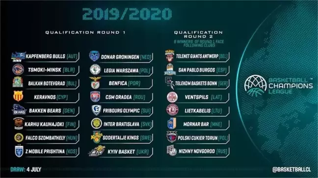 Basketbol Şampiyonlar Ligi'nde yer alan Türk takımlarının rakipleri belli oluyor