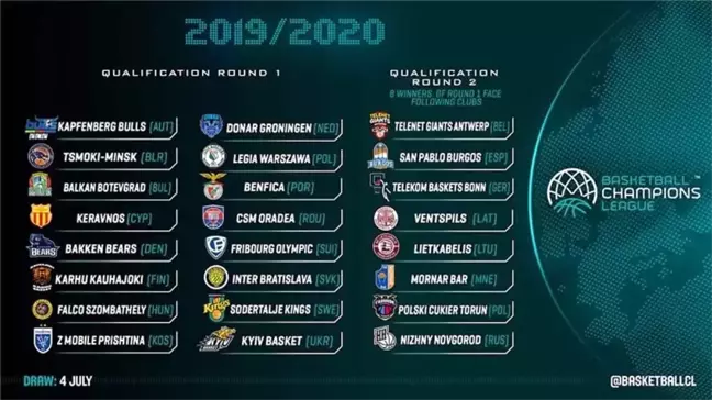 Basketbol Şampiyonlar Ligi'nde yer alan Türk takımlarının rakipleri belli oluyor