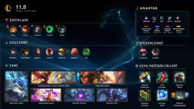League Of Legends 11.8 Yama Notları yayınlandı