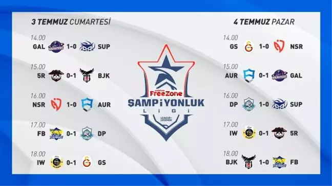 Galatasaray Espor, VFŞL'nin 4. haftasında da zirveyi bırakmadı!
