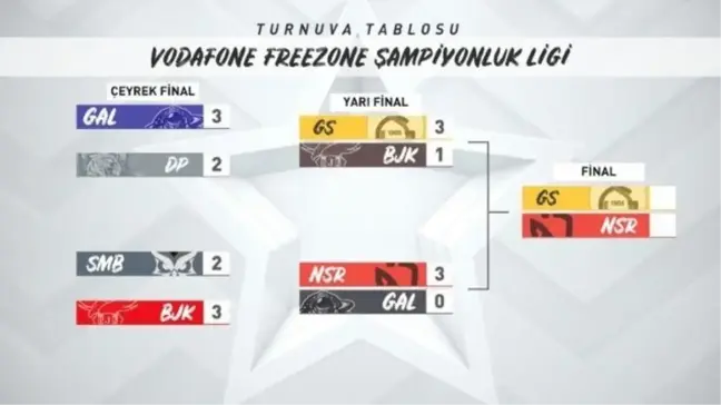 2021 VFŞL Yaz Mevsimi'nde İkinci Final Biletini Kapan Takım Galatasaray Espor!