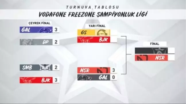2021 VFŞL Yaz Mevsimi'nde ilk finalist NASR Esports oldu!