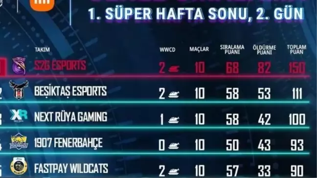 PMPL Türkiye'de ilk süper hafta sonu karşılaşmaları tamamlandı!