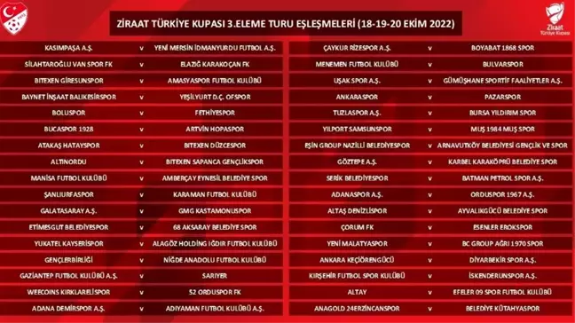 Ziraat Türkiye Kupası 3. Eleme Turu kuraları çekildi