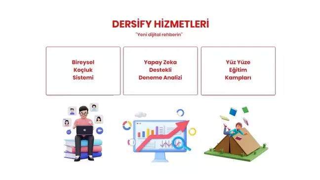 Dersify: Eğitimde Yenilikçi Soluk