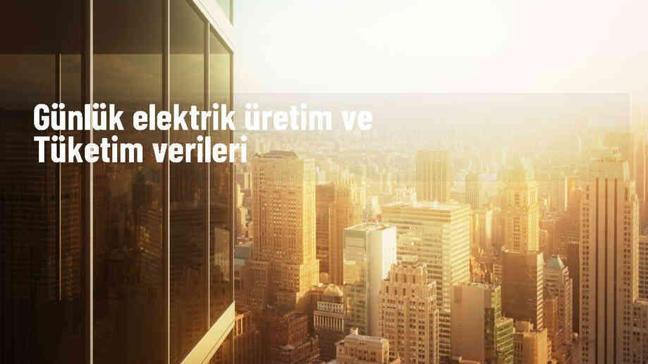 Türkiye'de Günlük Elektrik Üretimi ve Tüketimi