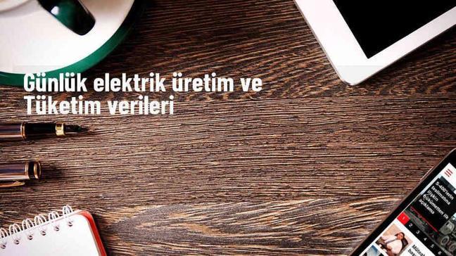 Türkiye'de Günlük Elektrik Üretimi ve Tüketimi