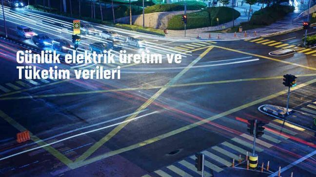 Türkiye'de Günlük Elektrik Üretimi ve Tüketimi